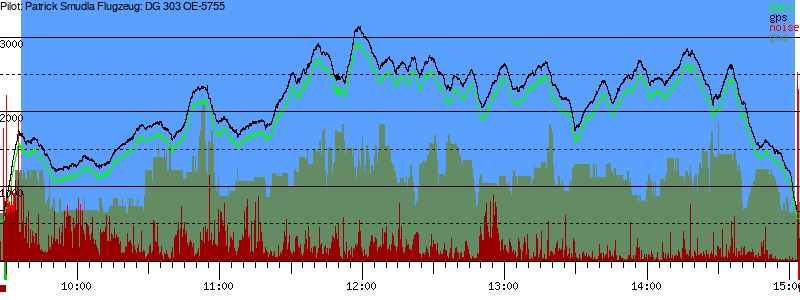 Barometer